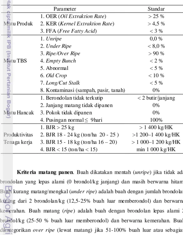 Tabel 5. Parameter Tingkat Keberhasilan Kegiatan Pemanenan di ASE 