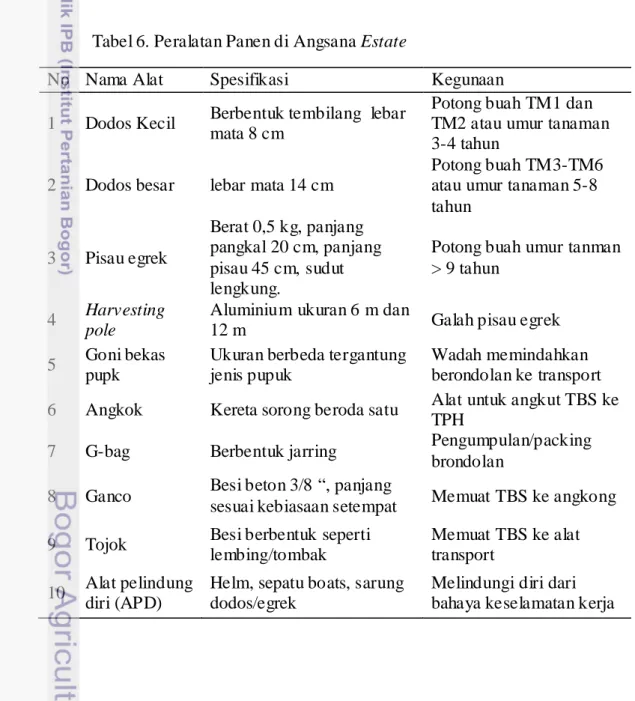 Tabel 6. Peralatan Panen di Angsana Estate 