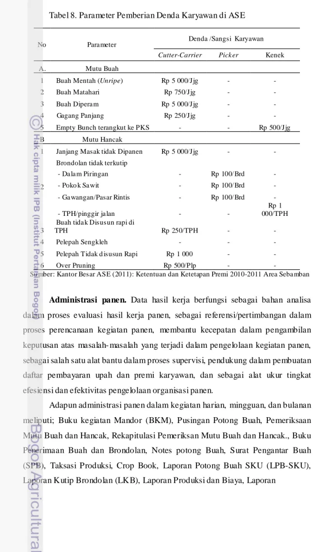 Tabel 8. Parameter Pemberian Denda Karyawan di ASE 