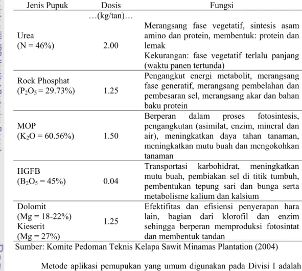 Tabel 7. Rekomendasi Pemupukan Divisi I Teluk Siak Estate 