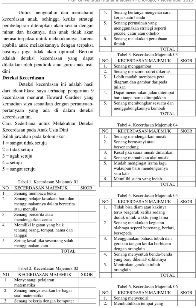 Tabel 1. Kecerdasan Majemuk 01 