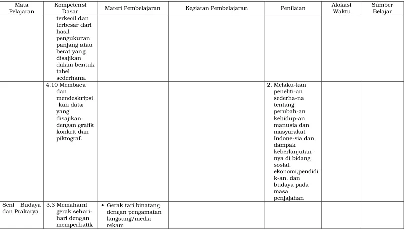 tabel sederhana.