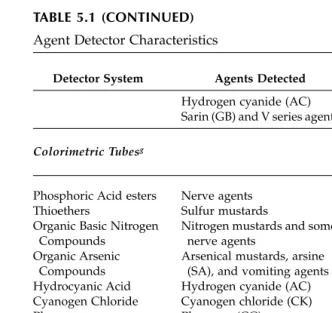 TABLE 5.1 (CONTINUED)