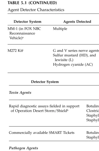 TABLE 5.1 (CONTINUED)