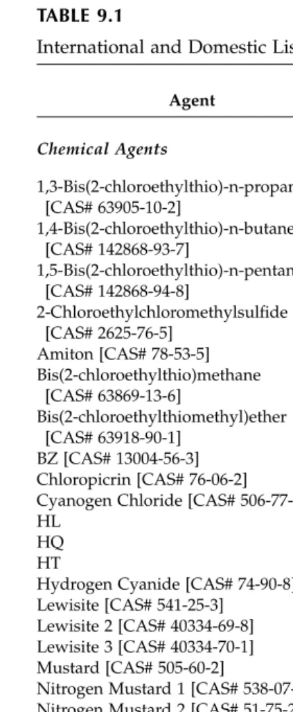 TABLE 9.1 
