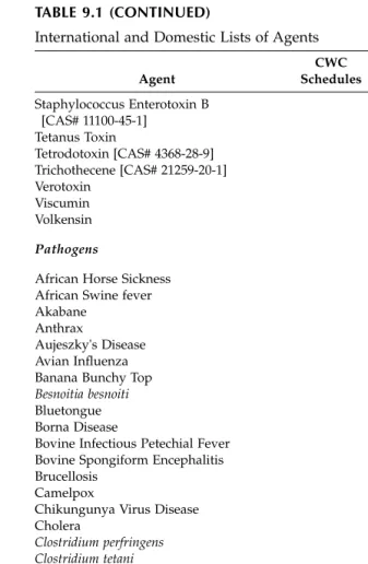 TABLE 9.1 (CONTINUED)
