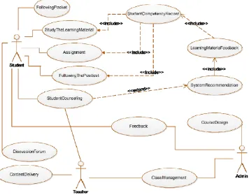 Figure 3. Global view use case diagram 