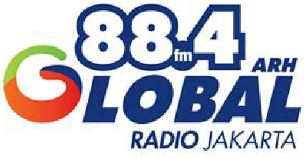 Gambar 3.2.3.3 Logo Global Radio Jakarta tahun 2008 