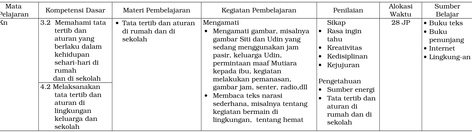 gambar Siti dan Udin yang 
