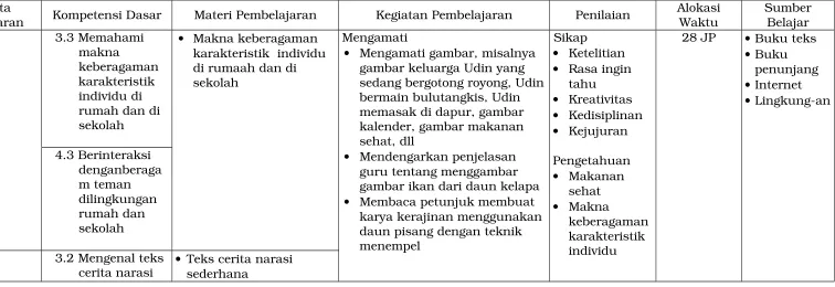 gambar keluarga Udin yang 