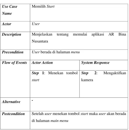 Tabel 3.16 Use Case Narrative Memilih Start  Use Case 
