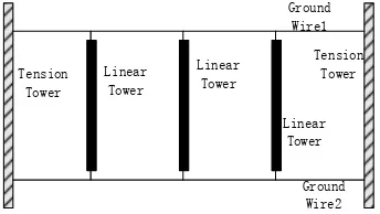Figure 2. Ground wire framework of Tower grounding wire 
