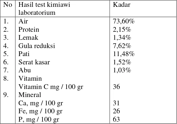 Tabel 1 Komposisi kulit pisang kepok