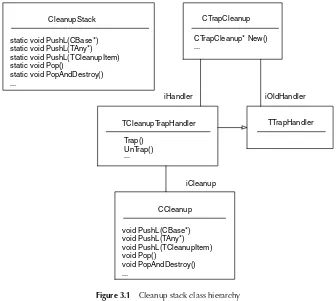 Figure 3.1Cleanup stack class hierarchy