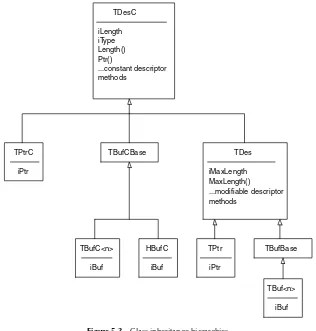 Figure 5.3Class inheritance hierarchies