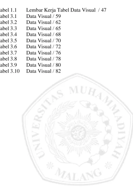 Tabel 3.2       Data Visual / 62  Tabel 3.3       Data Visual / 65   Tabel 3.4       Data Visual / 68   Tabel 3.5       Data Visual / 70   Tabel 3.6       Data Visual / 72   Tabel 3.7       Data Visual / 76   Tabel 3.8       Data Visual / 78   Tabel 3.9   