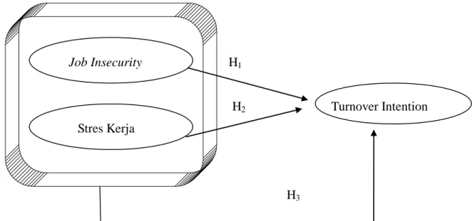 Gambar 1: Kerangka Pemikiran Teoritis 