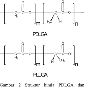 Gambar 3  Spektrum FTIR PLGA (Porjazoska  2004). 