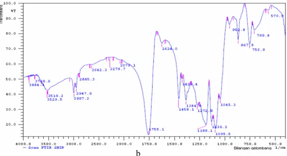 Gambar 6   Kurva uji kristalinitas PLGA pada  komposisi  75:25 (a), 85:15 (b)90:10  (c) pada suhu 160 o C dengan XRD  Penentuan Viskositas Intrinsik  Penentuan viskositas intrinsik dilakukan  dengan metode viskometri