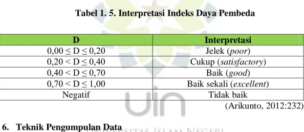 Tabel 1. 5. Interpretasi Indeks Daya Pembeda 