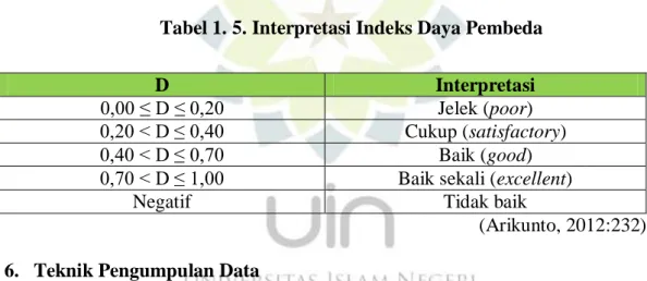 Tabel 1. 5. Interpretasi Indeks Daya Pembeda 