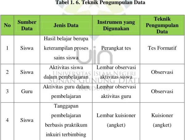 Tabel 1. 6. Teknik Pengumpulan Data 