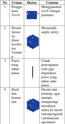 Tabel 2. Sketsa dan Catatan 