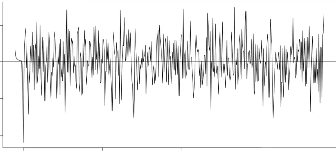 Gambar 10.7: Plot sisaan model SARIMA untuk data co2.