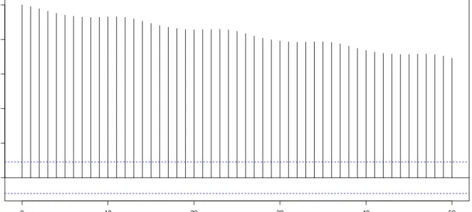 Gambar 10.3: Plot differencing terhadap tren data co2.