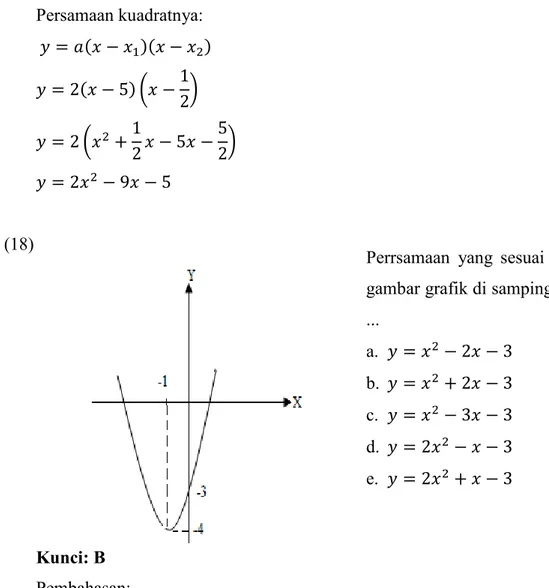 Grafik dengan titik puncak (-1, -4) dan melalui titik (0, -3), persamaannya: 