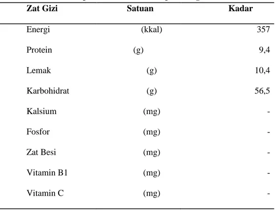 Tabel 2.3.  Komposisi Zat Gizi Donat per 100 gram bahan 