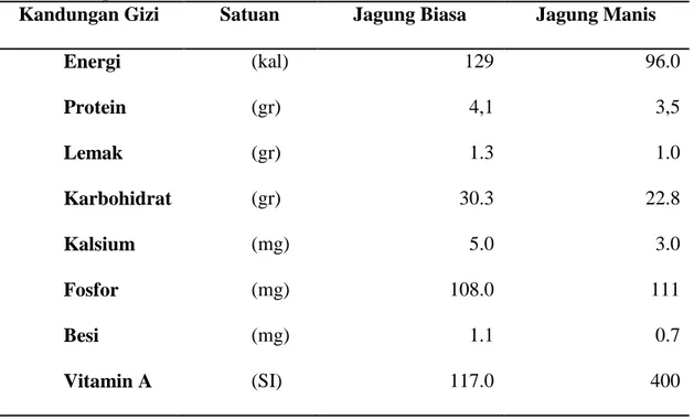 Tabel  2.1.  Kandungan  Gizi  Jagung  Biasa  dan  jagung  Manis  Dalam  tiap  100  gram 
