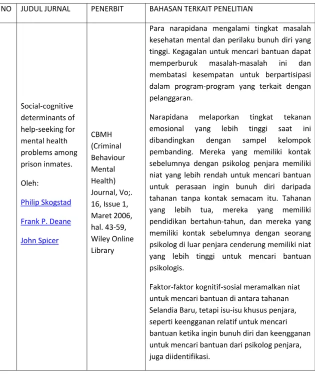 Tabel 2.1 Hasil Mapping Jurnal Terkait Penelitian 