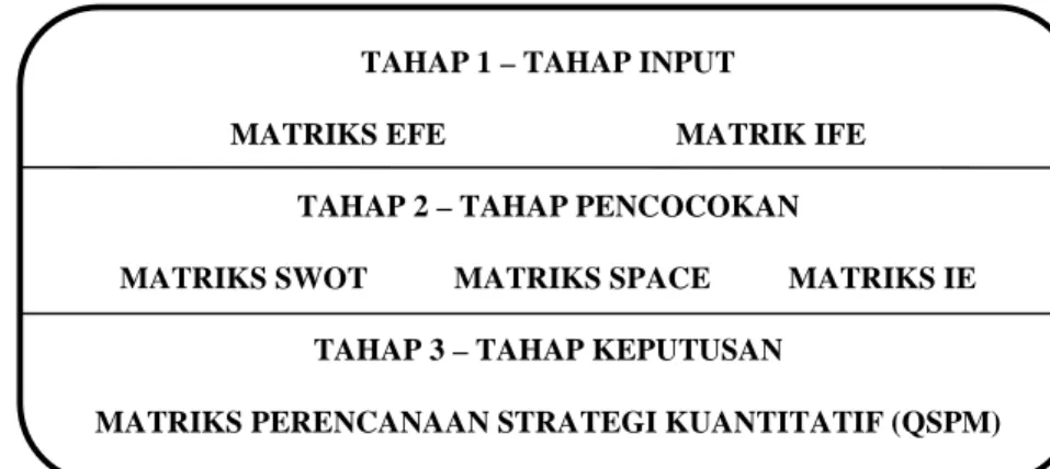 Tabel 1. Metode Analisis 