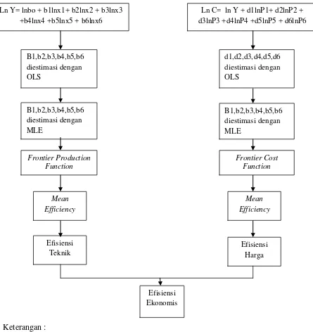 Gambar 3.4. Bagan Metode Analisis Data 