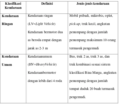 Tabel 2.1. Tabel Klasifikasi Kendaraan 