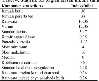 Tabel 4. Statistik tes bagian alasan inkuiri sains
