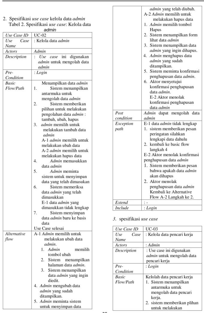 Tabel 2. Spesifikasi use case: Kelola data admin 