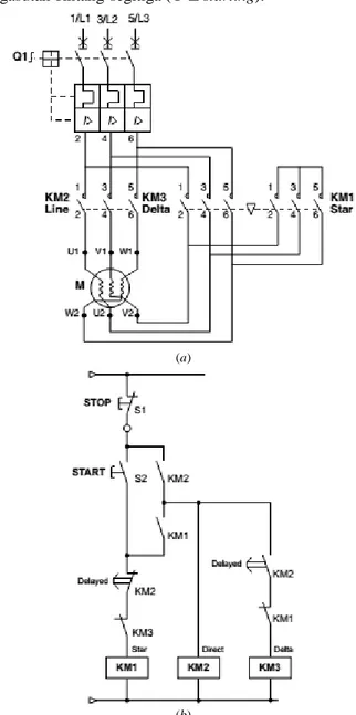 Gambar 4. Tampilan program LV Motor Starter Solution Guide versi 3.4  [6] 