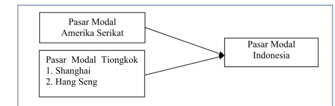 Gambar 1. Model Penelitian 