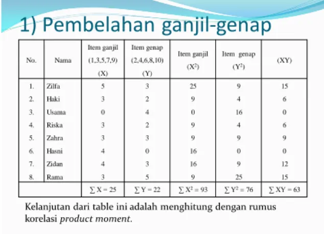 TABEL ANALISIS ITEM