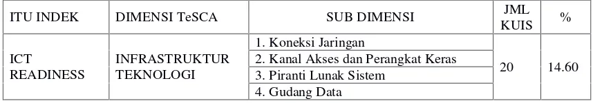 Tabel 9. Skor rata-rata Komunitas Eksternal