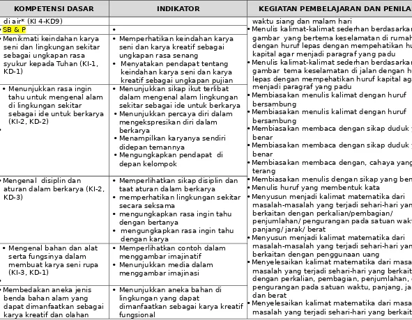 gambar  yang bertema keselamatan di rumah 