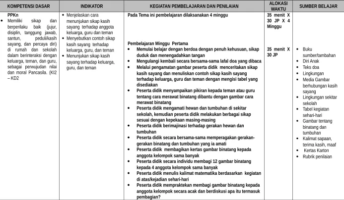 Tabel kegiatan 