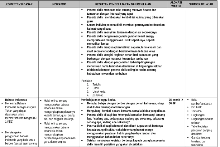 Tabel kegiatan 
