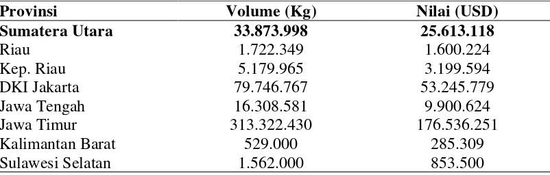 Tabel 3.1. Volume dan Nilai Impor Bawang Putih di Beberapa Provinsi di Indonesia  Tahun 2012 