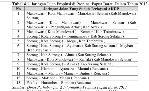 Tabel 4.2. Jaringan Jalan Propinsi Yang Sudah Terlayani AKDP DI Propinsi Papua  Barat Dalam Tahun 2013 