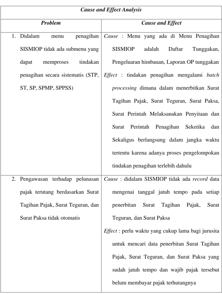 Tabel 3.5 Cause and Effect Analysis 