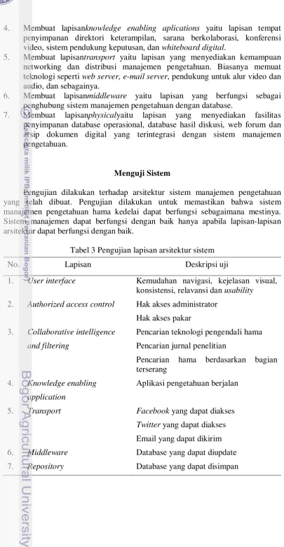 Tabel 3 Pengujian lapisan arsitektur sistem 