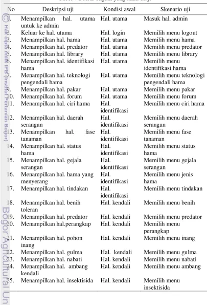 Tabel 4 Daftar bagian yang akan diuji 